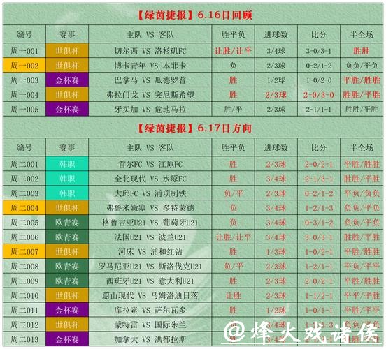 世界杯外围比赛结果实时追踪工具