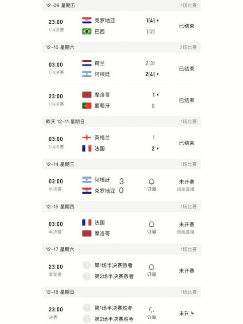 世界杯比分入口最新更新实时查看 世界杯比分入口最新更新实时查看
