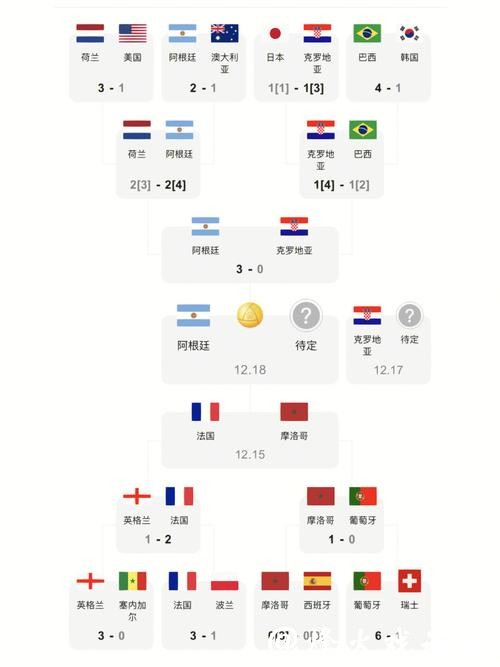 世界杯比分入口最新更新实时查看 世界杯比分入口最新更新实时查看