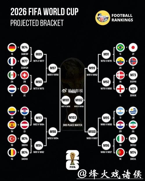 世界杯预测：淘汰赛可能的对阵分析