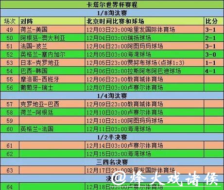 世界杯比分预测：小组赛关键因素解析